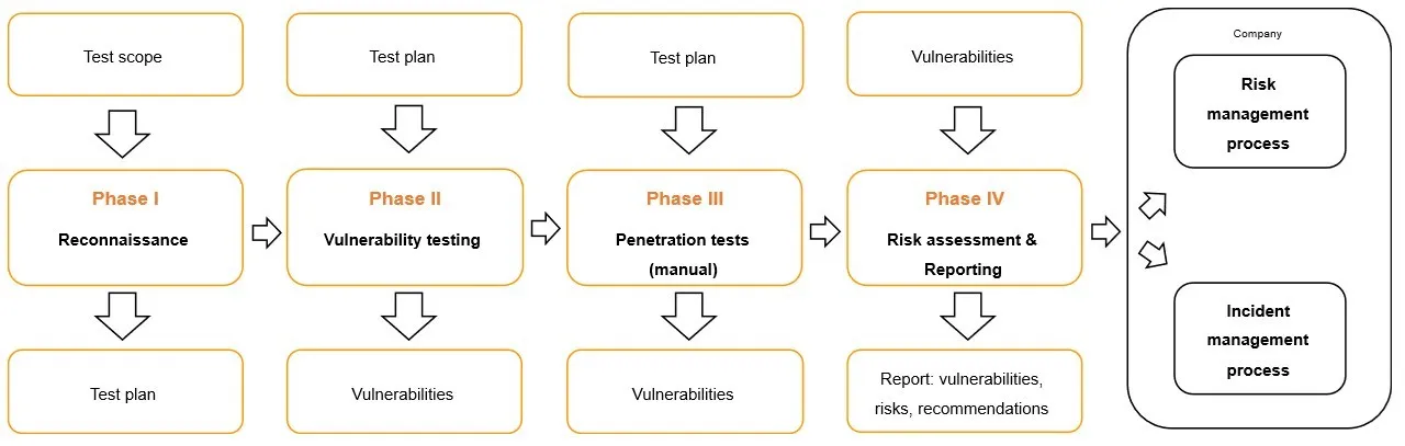 Desktop application security testing diagram