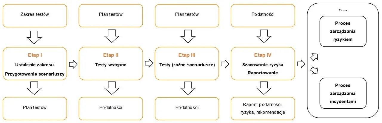 Socjotechniczne